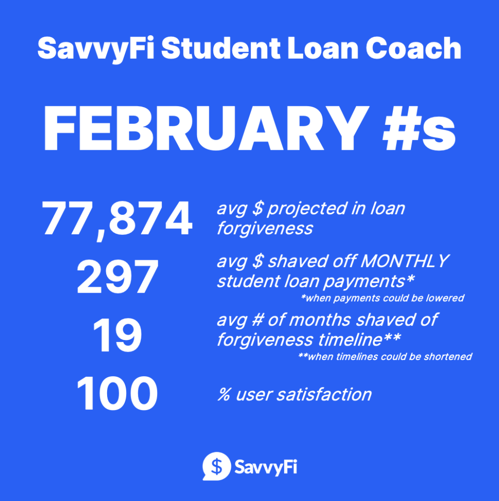 February impact of SavvyFi Loan Coaching